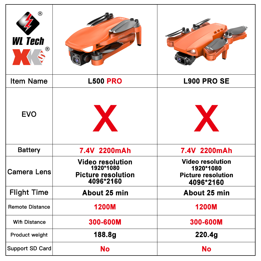 L500 PRO GPS Drone 4K Profesio - Drone Rc Fpv Manual 评论和价格