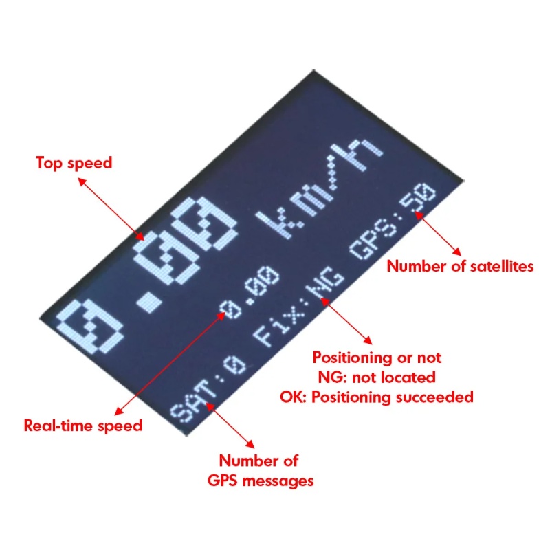 ZMR GPS Speedometer RC Drone T - Drone Rc Jet 评论和价格