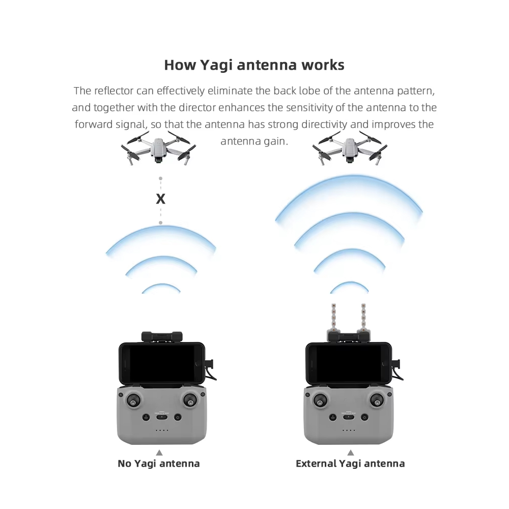 BRDRC 5.8GHz Yagi Antenna for  - Drone Rc Signal 评论和价格